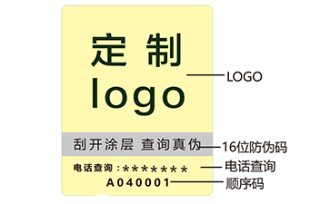 電碼防偽查詢系統功能特點